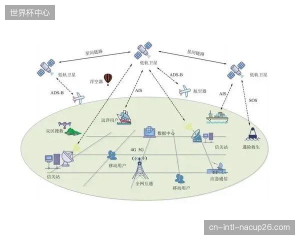 执迷于传统卫星信号分发阻碍了流媒体交互体验的延伸